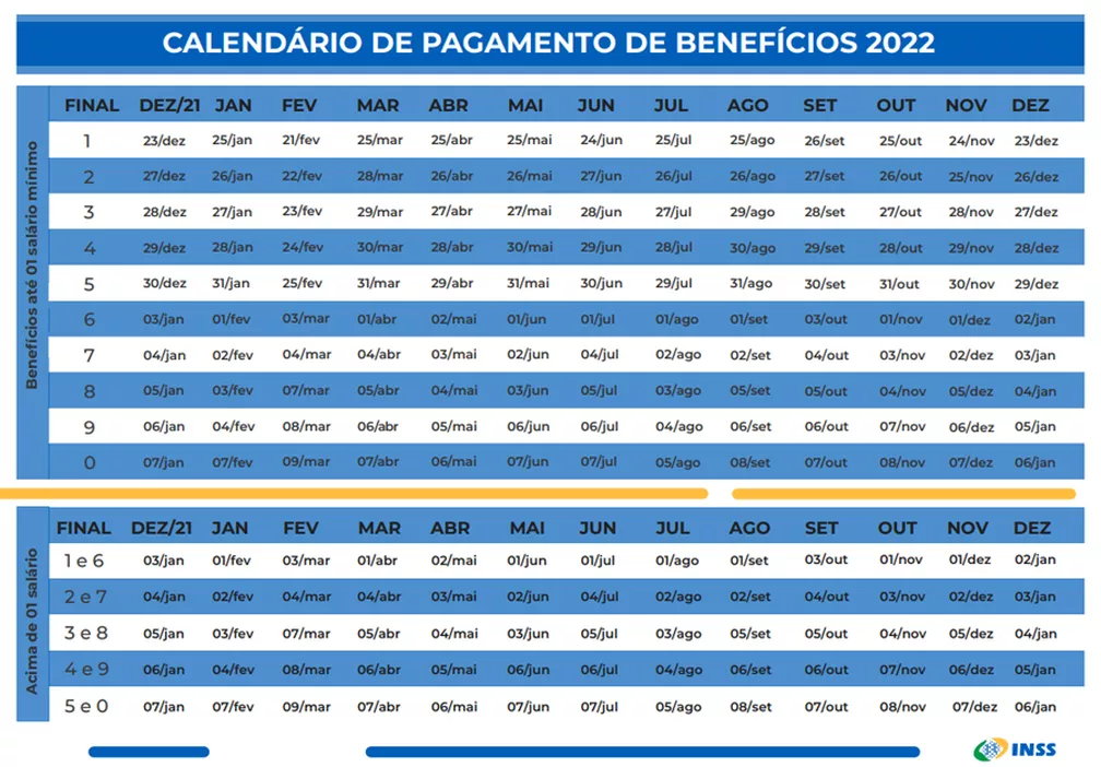 INSS Pagamentos para os aposentados e pensionistas