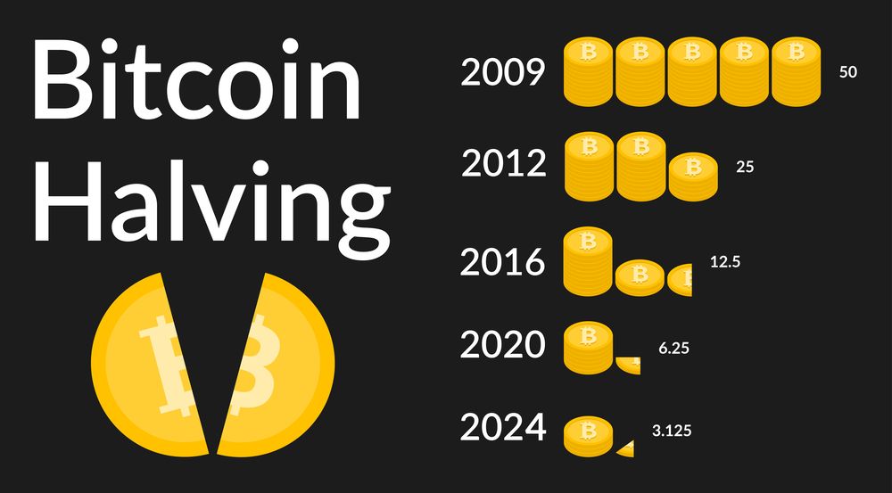 Halving doo Bitcoin