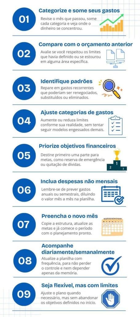 Fluxograma ilustrado com nove etapas que explicam como montar uma planilha de gastos, mostrando orientações visuais e texto sobre categorização, comparação do orçamento, identificação de padrões e planejamento financeiro.