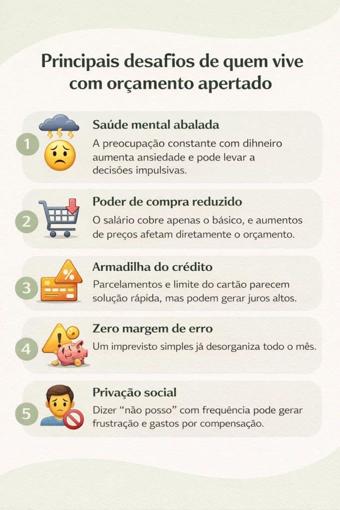 Infográfico ilustrado mostrando os principais desafios de quem vive com orçamento apertado, destacando saúde mental, crédito e como organizar as finanças ganhando pouco.